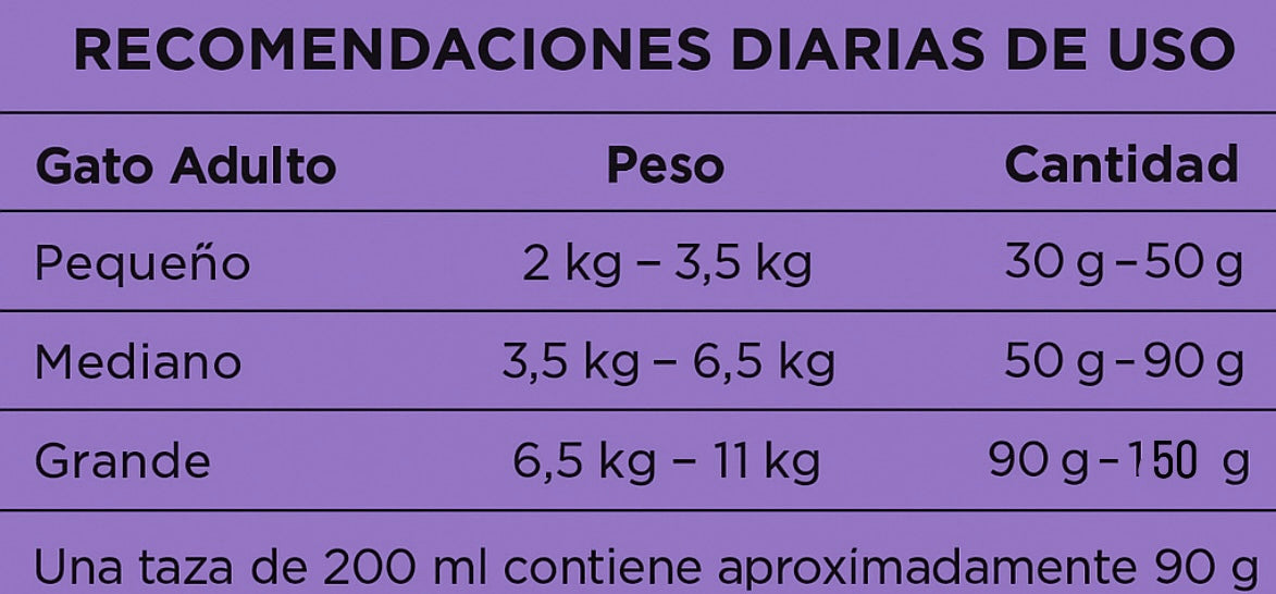 Pro Plan Gato sensitive skin and stomach