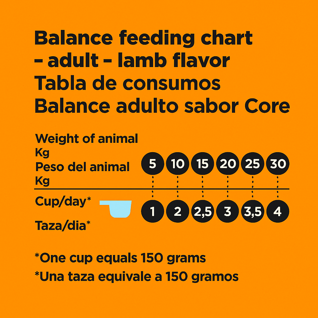 Balance Cordero