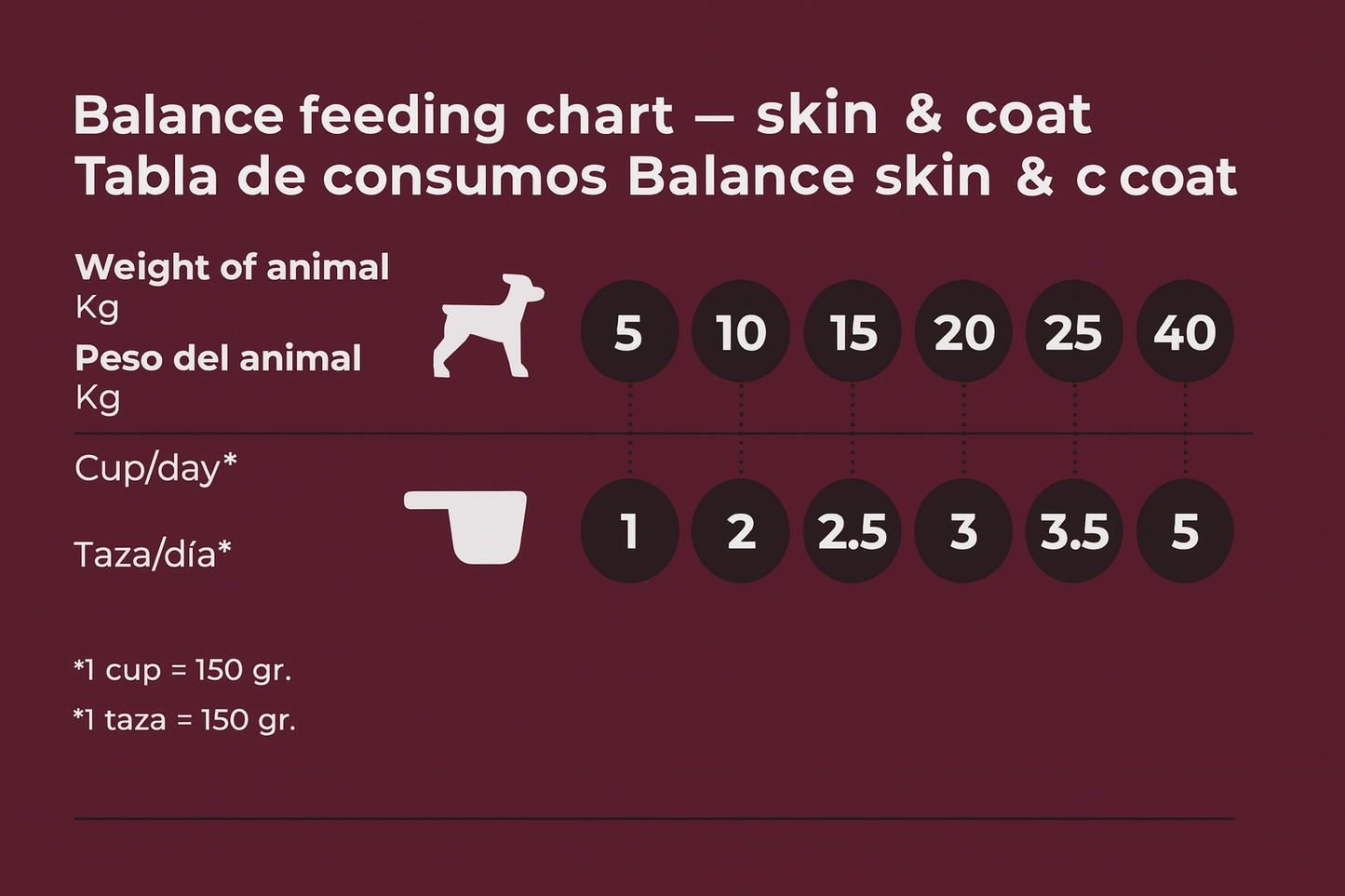 Balance piel y Pelo ( Skin and coat)