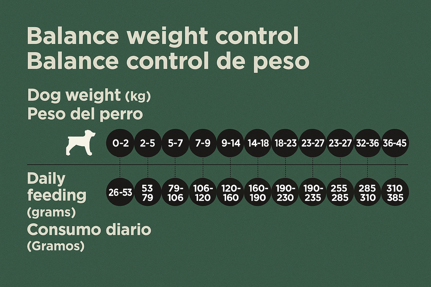 Balance Control de Peso (Weigth Control)