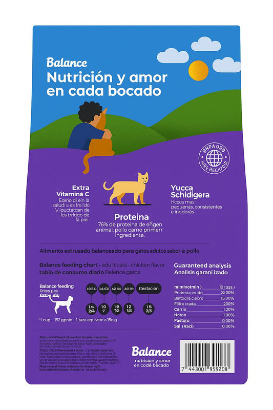 Balance Gato Pollo