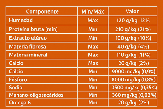 MAX Vita Adulto Raza MG– Buffet Pollo y Vegetales