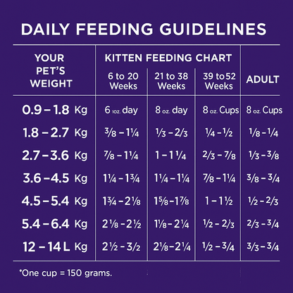 NutriSource Gato Pollo