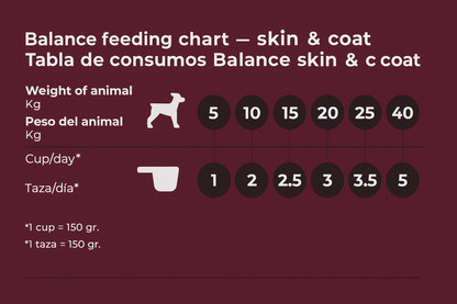 Balance piel y Pelo ( Skin and coat)