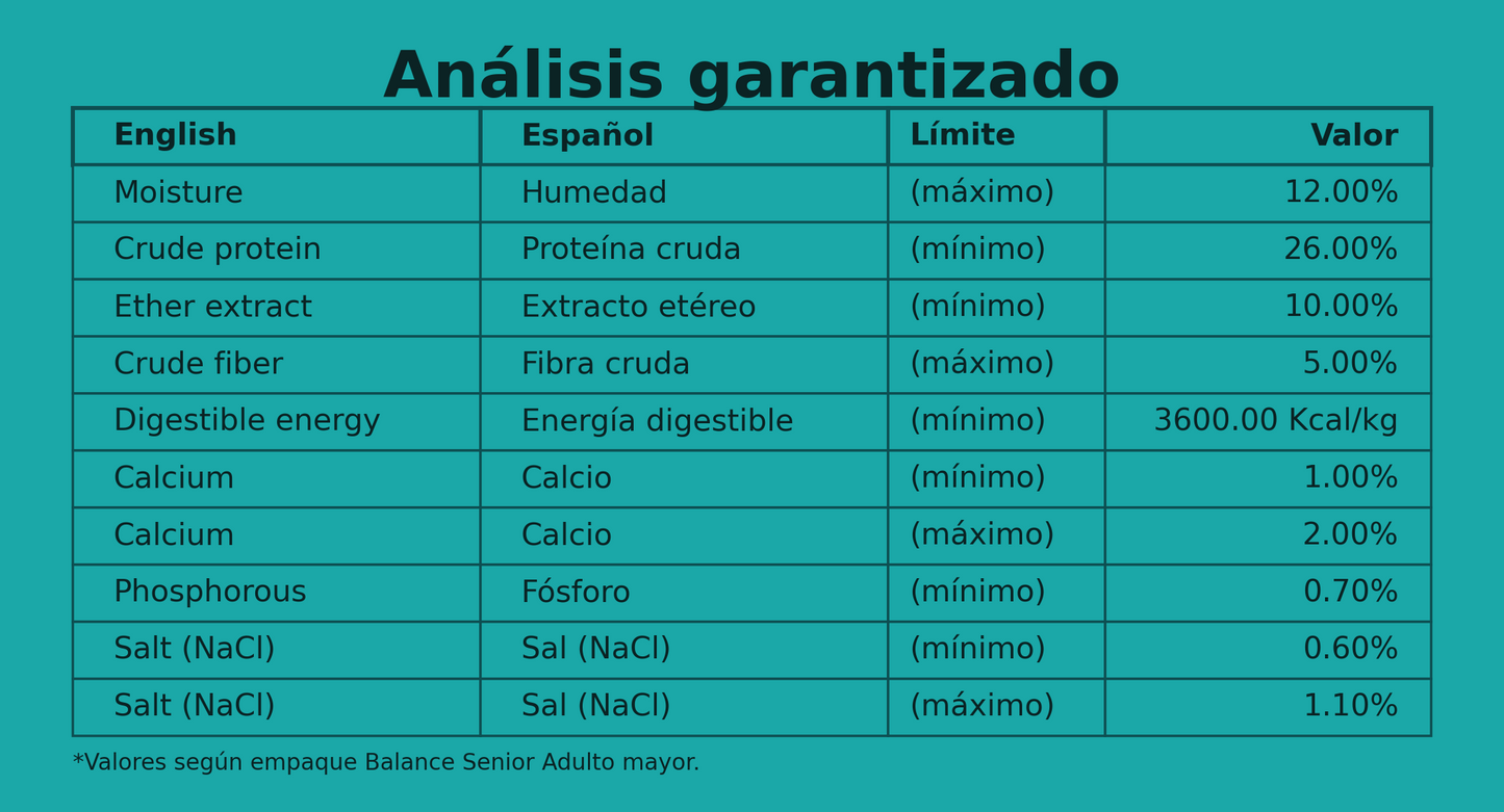 Balance Senior Raza Mediana-Grande