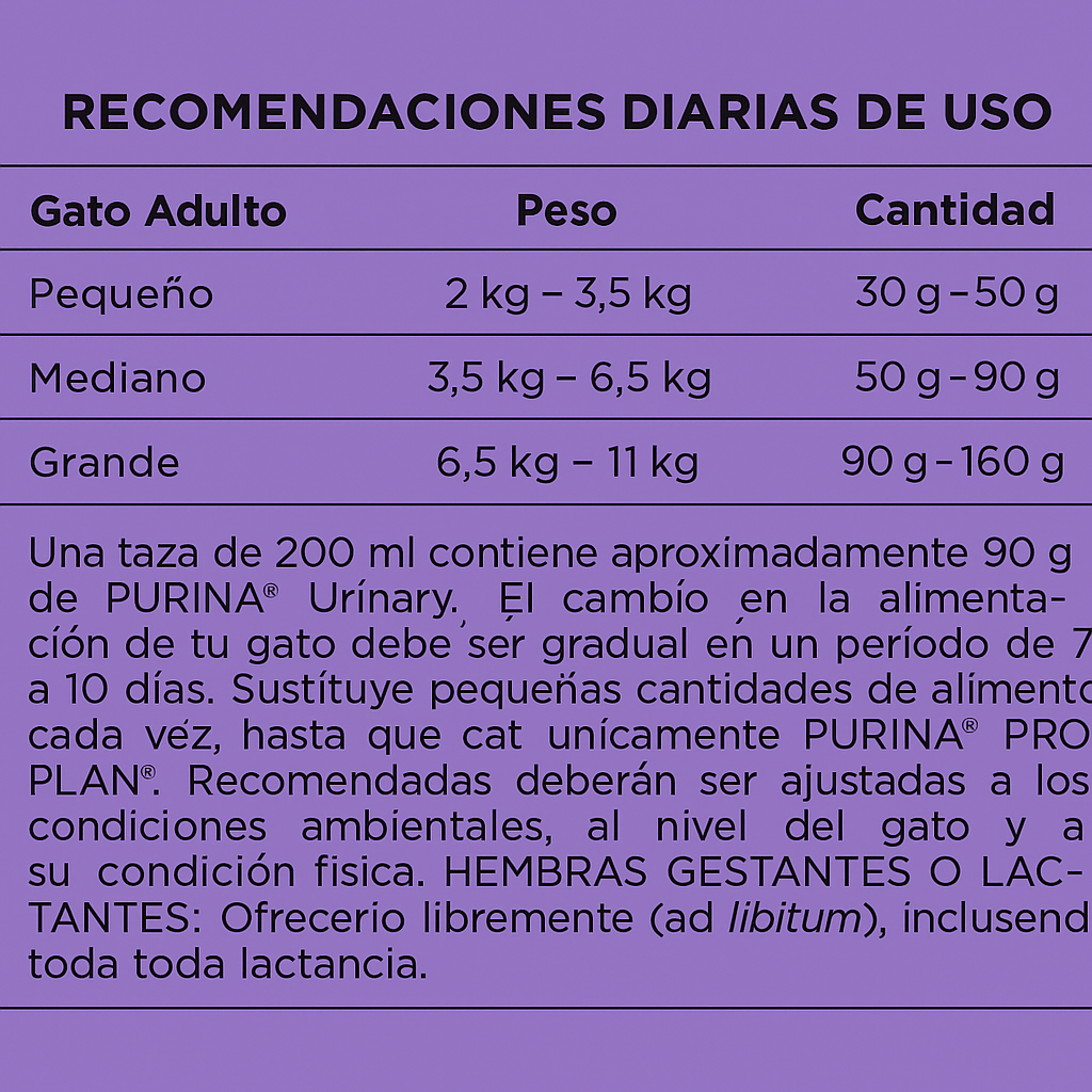Pro Plan Gato Esterilizado