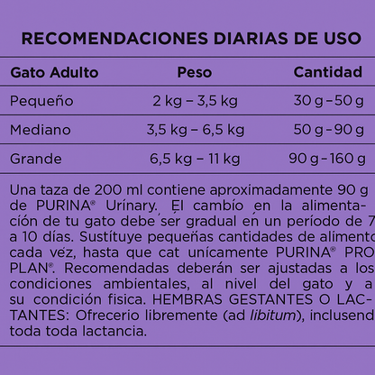 Pro Plan Gato Esterilizado