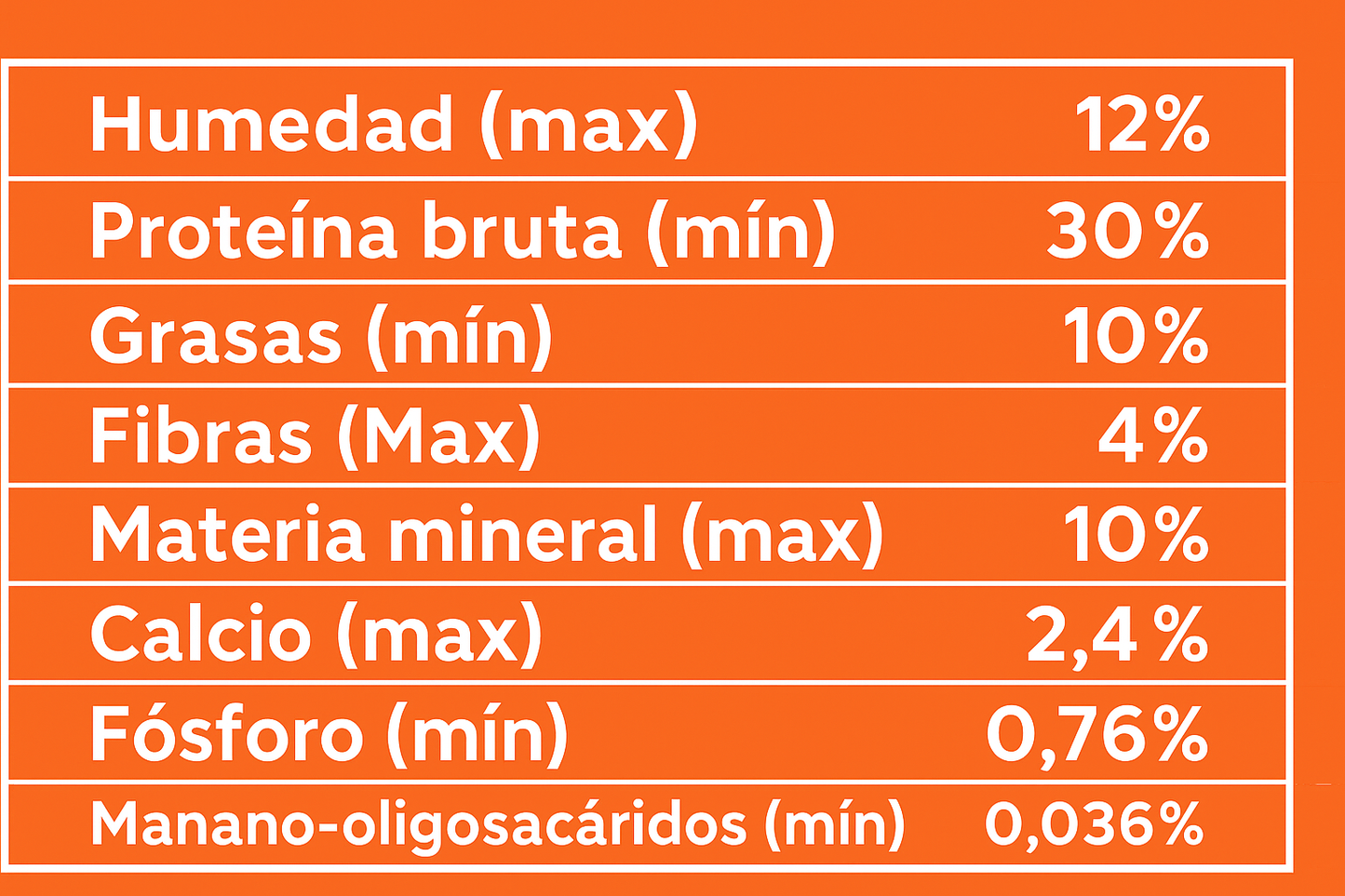 MAX Vita Gato Adulto Buffet – Pollo y Vegetales