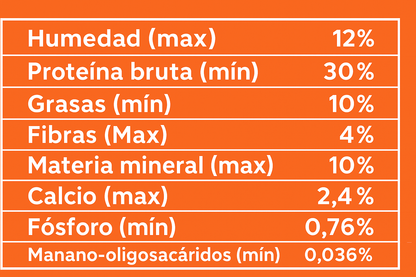 MAX Vita Gato Adulto Buffet – Pollo y Vegetales