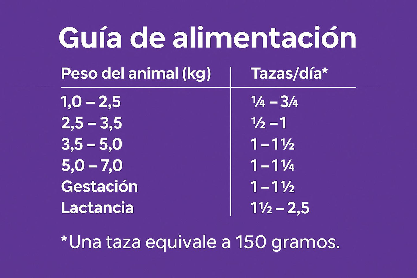 Balance Gato Pollo