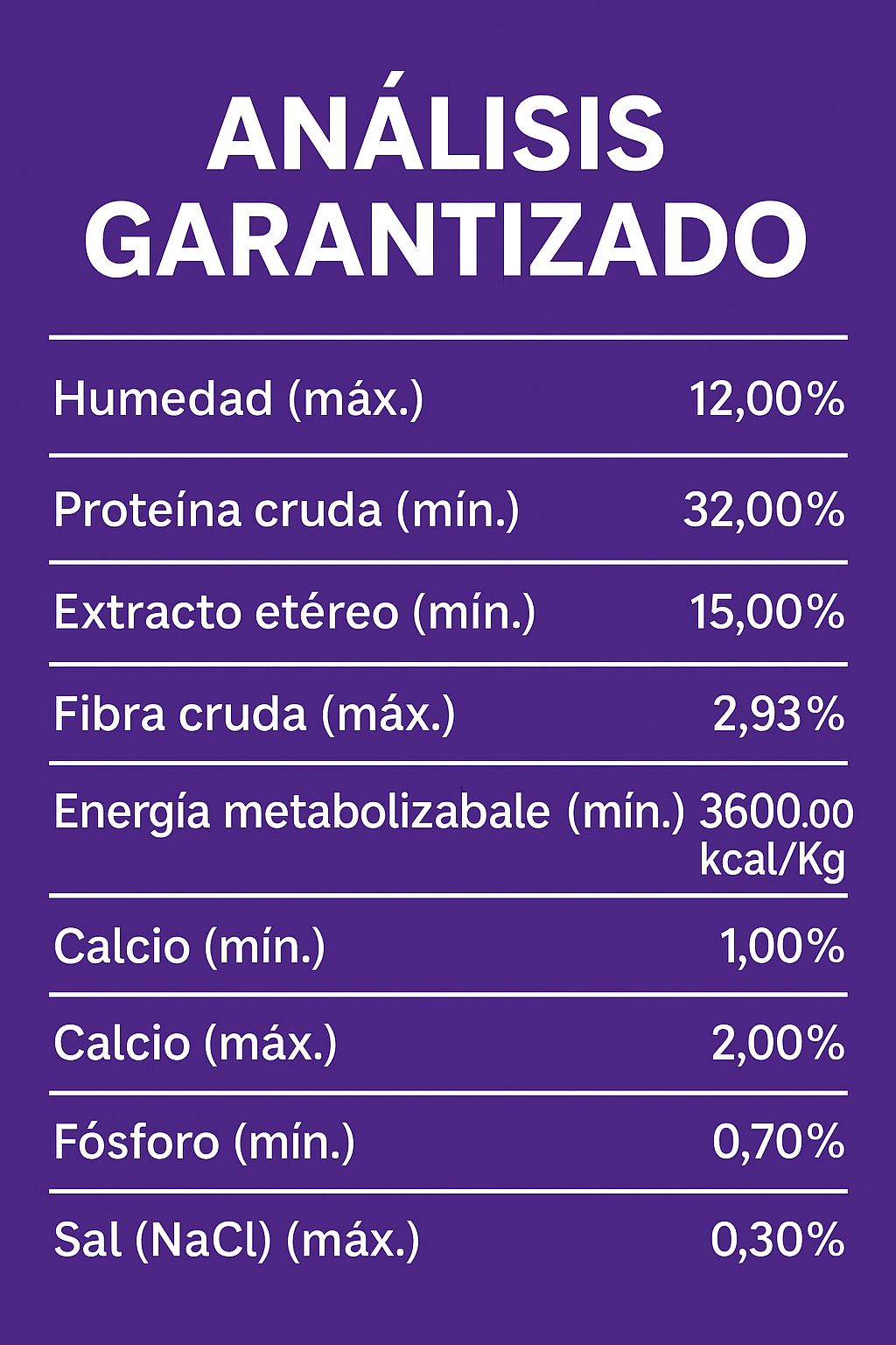 Balance Gato Pollo